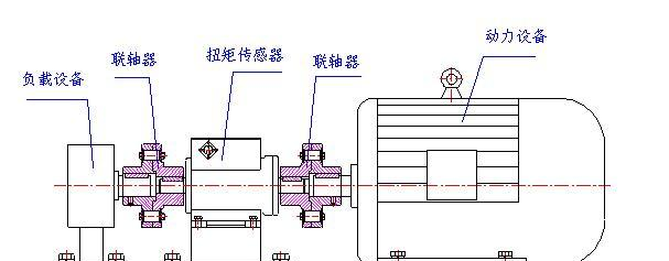 供应ZRN510防爆扭矩传感器