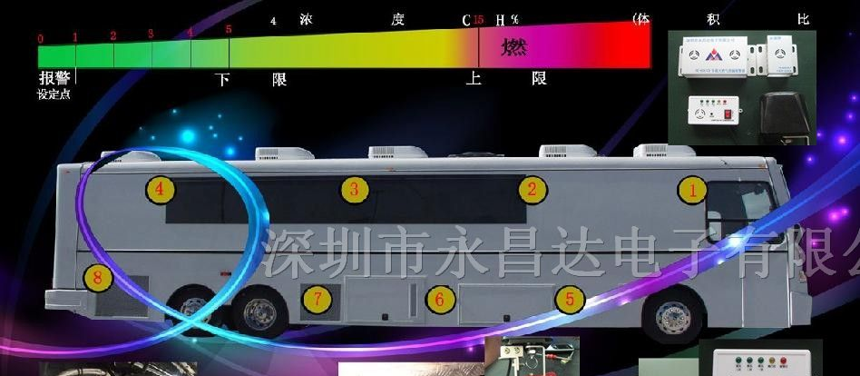 供应车用燃气报警器/燃气报警器深圳厂家