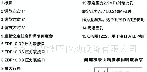 ZDR10DP2-5X/210YM直动式减压阀