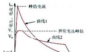 供应TVS瞬态抑制二极管3KP5.0A/CA~220A/CA