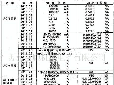 供应横河AC交流电压表2013 17