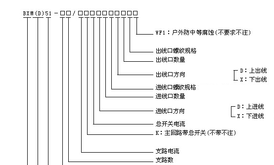 供应BXM(D)51(BEP56)系列防爆照明（动力）配电箱