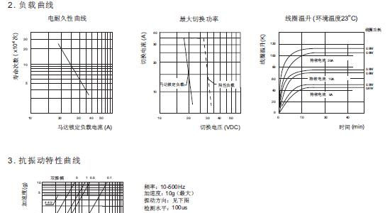 供应超小型汽车继电器HFKW-012-1ZW(555)