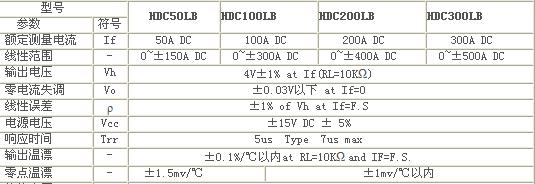 供应HDC-300LB系列霍尔电流传感器