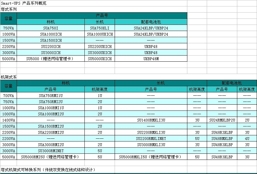 供应APC SUA1500ICHups电源报价、标准型ups电源