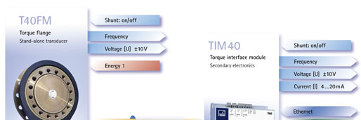 供应德国 HBM T40FM - 数字扭矩传感器