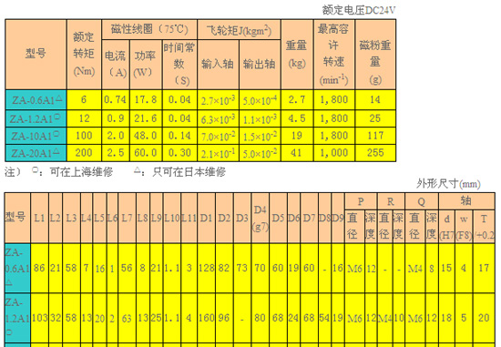 供应三菱磁粉离合器ZA-1.2A1变频器 保证全新原装
