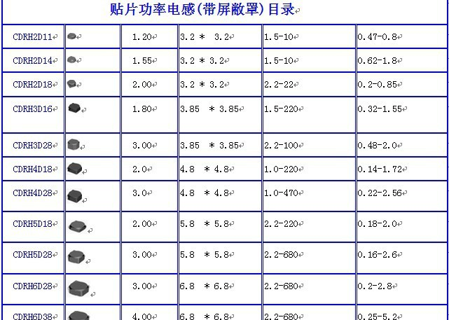 供应CDRH4D28-4.7UH带屏蔽功率电感4R7,5*5*3