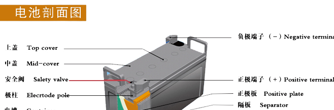 供应惠州蓄电池/铅酸蓄电池12V/65AH报价
