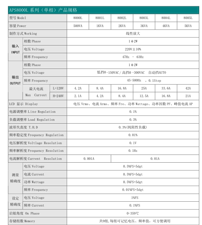 供应APS8000L线性式可编程交流电源（液晶屏显示）