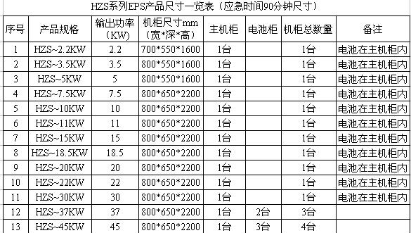 供应EPS电源 消防水泵EPS电源、消防电梯EPS电源