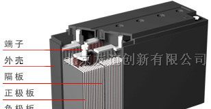 供应北京山特蓄电池\北京赛特蓄电池商报价价格