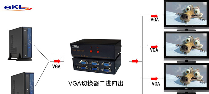 VGA切换器2进四出，VGA切换分配器