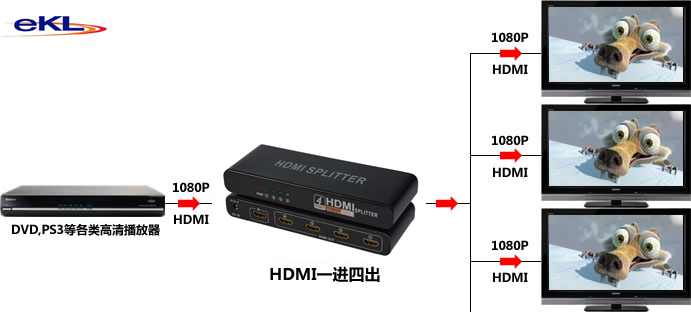 四口HDMI分配器，HDMI分配器一拖四，HDMI分屏器