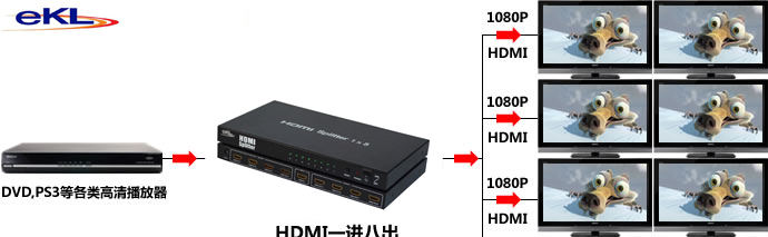 八口HDMI分配器，HDMI分配器一进八出，HDMI分屏器