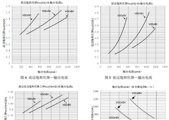 供应玩具马达驱动芯片MX214B
