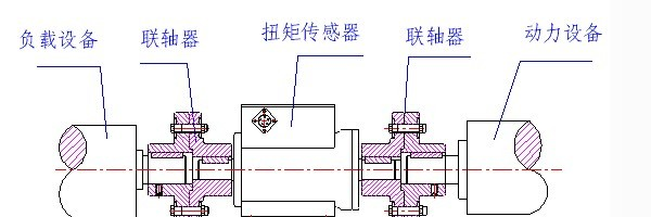 供应kr-803数字式动态扭矩传感器