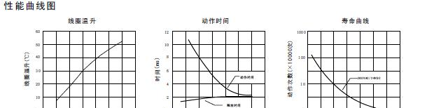 供应信号继电器SYS1-S-112L