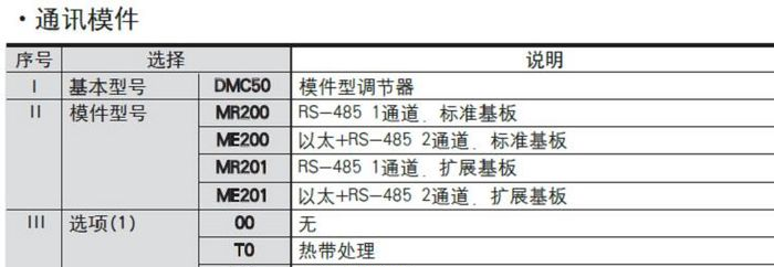 供应山武模件式智能调节器DMC50 YAMATAKE