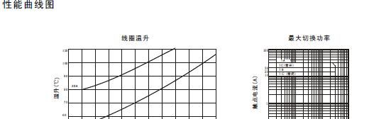 供应SLA-S-112DM一组常开 30A小型大功率继电器