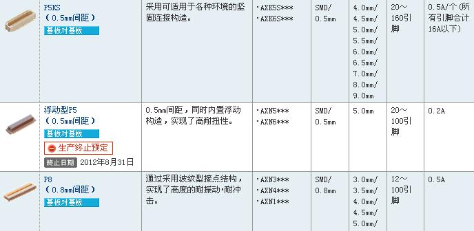 供应AXK6F30347YG板对板连接器30pin 0.5mm间距插头