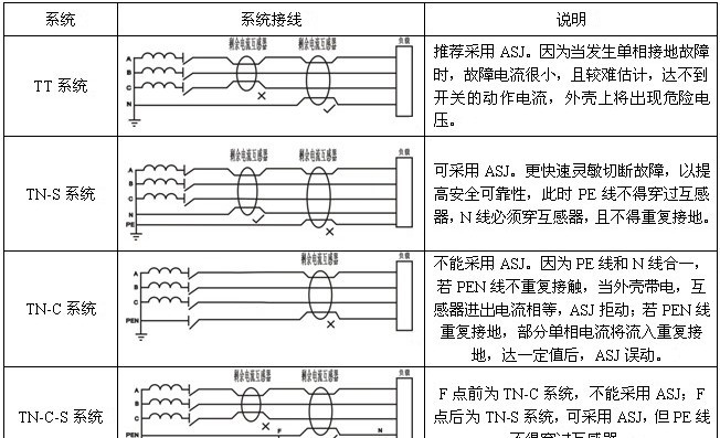 供应智能剩余电流继电器