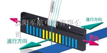 JH-16型AGV磁导航传感器，完全取代MACOME的SW-1924