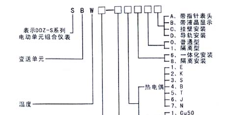 供应导轨式温度变送器