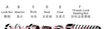 供应耐扭式电缆固定头/防折弯电缆防水接头/电缆锁头