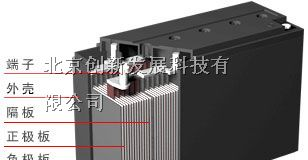江西山特蓄电池￥江西商家赛特蓄电池报价商价格￥