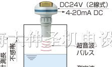 供应PLU2100F2/F4能研NOHKEN超声波液位计PLU2200F2/F4