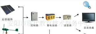 12瓦太阳能发电机/太阳能电池