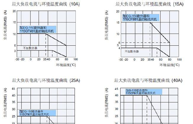 供应SA3-4060D三相60A固态继电器