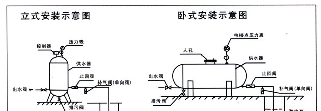 供应北京水泵变频器