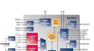 IC SII9031CTU