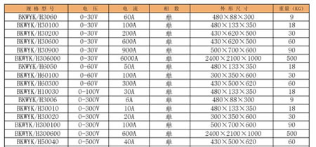 供应BK-WYK/H系列高频直流稳压稳流电源 UPS不间断电源