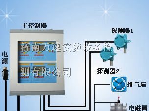 液氨报警器-液氨气体泄漏报警器