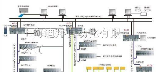 自动化控制系统(plc、dcs、触摸屏、控制柜、工控组态)