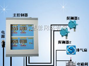 供应氨气泄漏报警器