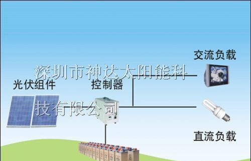 供应太阳能电池板原理