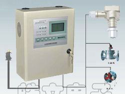 供应nh3报警器，nh3检测仪，nh3报警仪