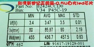 大陆奇美8*15 12 10*23mil 芯片 一手货源