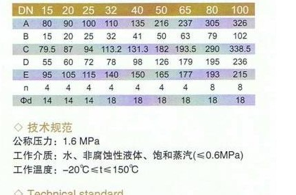 供应黄铜法兰截止阀 黄铜法兰截止阀厂家 上海截止阀