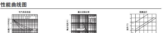 供应Q3F-1Z-12VDC(JQC-3FF T73F)小型功率继电器