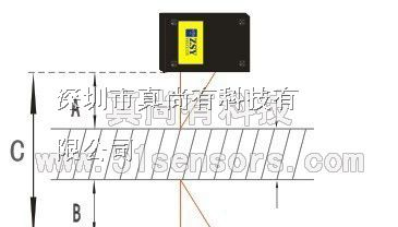 供应 测厚仪 激光厚度测量 位移传感器 激光传感器