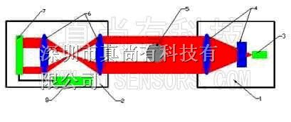 供应 测径仪 激光传感器 激光测径仪 轴直径测量仪