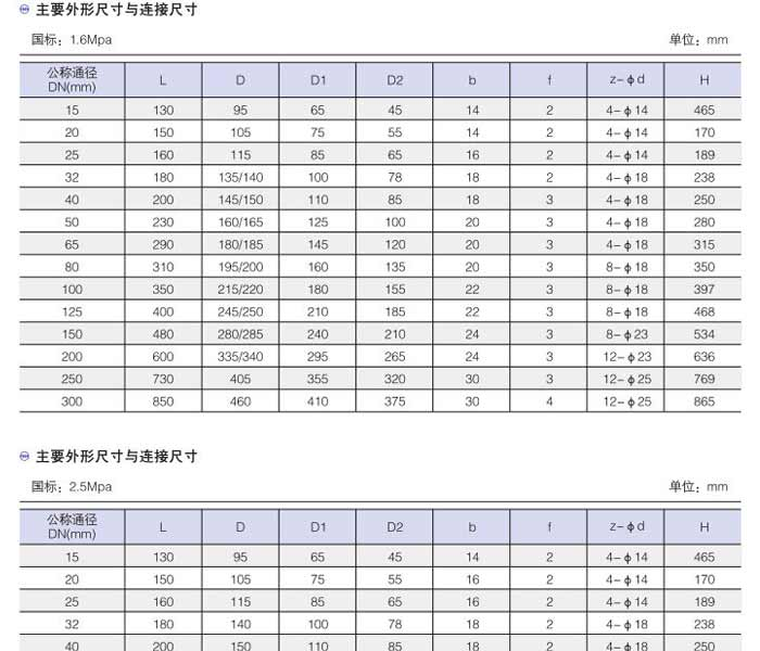 供应J41F46型碳钢衬氟截止阀