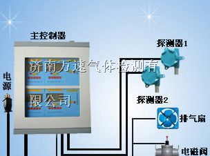 供应六氟化硫报警器-六氟化硫泄漏报警器