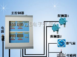 供应氯气报警器-氯气泄漏报警器