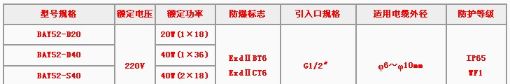 供应BAY防爆荧光灯，矿井用防爆荧光灯